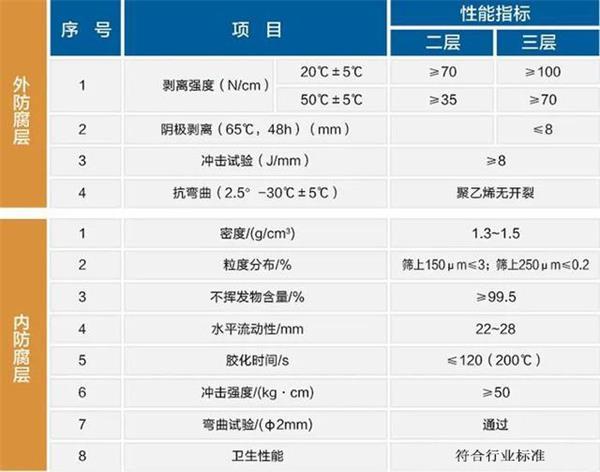 红河防腐螺旋钢管生产厂家性能指标参数